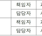 (설명) 환경부는 생분해 플라스틱의 특성을 고려한 현실적인 인증조건을 마련하고, 적정분야에 대한 사용 지원 예정