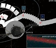 보이저 1호 '창백한 푸른 점'과 다누리 우주선의 지구·달 사진 [황정아의 우주적 시선]