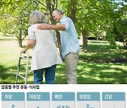 암 극복하려면… 유방암엔 스트레칭, 폐암엔 ‘이 운동’을