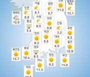 [날씨] 입동 부·울·경 맑음…평년 기온 회복