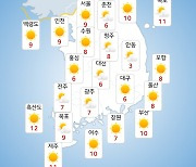 [날씨] 내일(8일) 중부지방 '비소식'…일교차 15도 내외