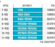 공모주 '슈퍼위크'…밀리의서재·제이오 등 7개社 뜬다