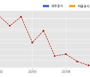 대우조선해양 수주공시 - LNG 운반선 1척 3,542억원 (매출액대비  7.9 %)