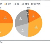 빗썸 "美 중간선거, 공화당 승리시 가상자산 시장에 긍정적"