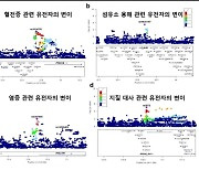 클리노믹스 "유전체 빅데이터 활용 조기 심근경색 지표 개발"