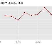 케이사인 수주공시 - 차세대 자동차관리정보시스템 구축 용역 80.6억원 (매출액대비  21.62 %)