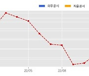 대우건설 수주공시 - 대구 문화지구 주택재개발정비사업 2,270.2억원 (매출액대비  2.61 %)