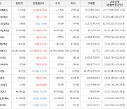 가상화폐 비트코인 29,483,000원(+0.03%) 거래중