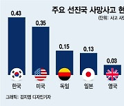 '공장서 사망' 또 듣지 않으려면…"당신도 함께 위험 따져주세요"