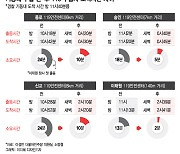 [단독]그날 밤 기동대 투입 전과 후 이랬다…119 도착시간 24분→10분