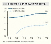 “中, 점진적 코로나 규제 완화는 불가피…3월 양회 이후 완화 예상”(메리츠증권)