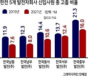 도돌이표 학력 인플레 세상…회사도 개인도 모두 다 불행 [길 잃은 고졸취업 <상>]