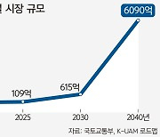 2040년 730조원 시장… 글로벌 합종연횡 활발