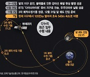 다누리, 지구밖 128만㎞서 BTS 뮤비 전송···'우주인터넷' 通했다