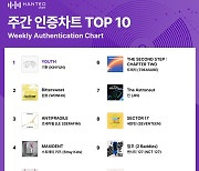 방탄소년단 진-몬스타엑스 기현, 한터 주간 음반-인증차트 1위!