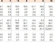 웅진씽크빅, 3Q 실적 양호…내년부터 플랫폼 사업 가시적 성과 기대-흥국