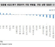 “한·미 4분기와 내년 이익전망 더 암울…시클리컬 업종↓”