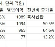 불황에도 굳건한 백화점…호실적 언제까지