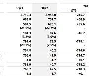 GS리테일, 3분기 편의점·홈쇼핑 '제자리걸음'…호텔 선방 빛났다