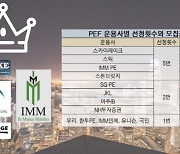 [마켓인]하반기 기관 자금 싹쓸이한 PEF 4대 천왕은