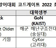 한국팀, 해킹방어대회 '코드게이트' 우승