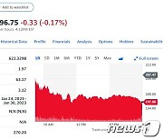 테슬라 5%-니콜라 3%, 美전기차 일제 하락(종합)