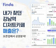 "골목상권 정보 비대칭 개선"…핀다 빅데이터 상권분석 서비스 무료 제공