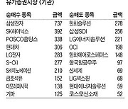 [주식 매매 상위 종목 및 환율] 2022년 11월 7일자