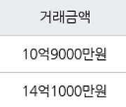 서울 신정동 목동10단지 53㎡ 10억9000만원에 거래