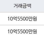 서울 신정동 목동2차우성 113㎡ 10억5500만원에 거래