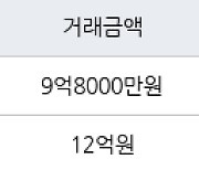 부산 수영동 수영현대아파트 84㎡ 9억8000만원... 역대 최고가