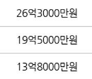 부산 용호동 W 아파트 144㎡ 27억9500만원... 역대 최고가