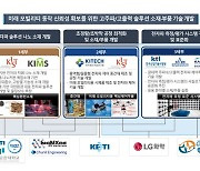 미래 모빌리티 핵심 기술 잡는다....전자파솔루션융합연구단 출범