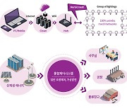 전력거래소, 스마트조명 활용 주파수 추종 실증 성공