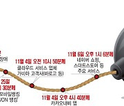 끝나지 않은 '카카오 사태'… 여섯 차례 '여진'