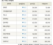 [fnRASSI]장마감, 거래소 하락 종목(한화우 -8.3% ↓)