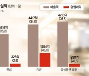 '명품·프리미엄’ 판매 호조… 의류업계 3분기 실적 날았다