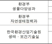 자연생태 분야 환경기술개발사업 성과교류회 개최