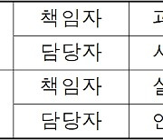 2022년 환경일자리 으뜸 10개 기업 장관 표창