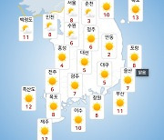 [날씨] 내일(9일) 일교차 최대 15도…미세먼지 '나쁨'