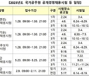 내년 공무원 시험 3월 5급, 4월 9급, 7월 7급 실시