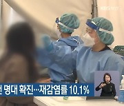 부산 6일 만에 3천 명대 확진…재감염률 10.1%