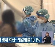 부산 6일 만에 3천 명대 확진…재감염률 10.1%