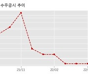 휴먼엔 수주공시 - 국내 해상고철 납품 계약 17.5억원 (매출액대비  27.49 %)