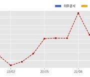 에스엘 수주공시 - 사이드 바디 컨트롤 모듈(SBCM) 1,530.8억원 (매출액대비  5.1 %)