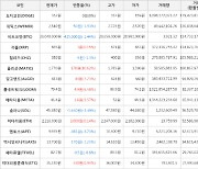 가상화폐 폴리곤 170원 상승한 1,770원에 거래