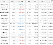 가상화폐 엑시인피니티 상승세... 전일대비 +3.64%