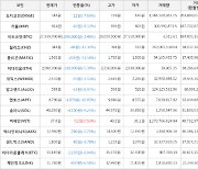 가상화폐 비체인 상승세... 전일대비 +0.53%