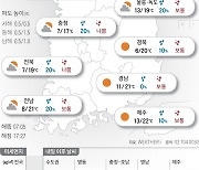 2022년 11월 9일 수도권·충청·전북 미세먼지 ‘나쁨’[오늘의 날씨]