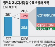 상황은 전시, 해법은 평시… 절박함 떨어지는 에너지 대책